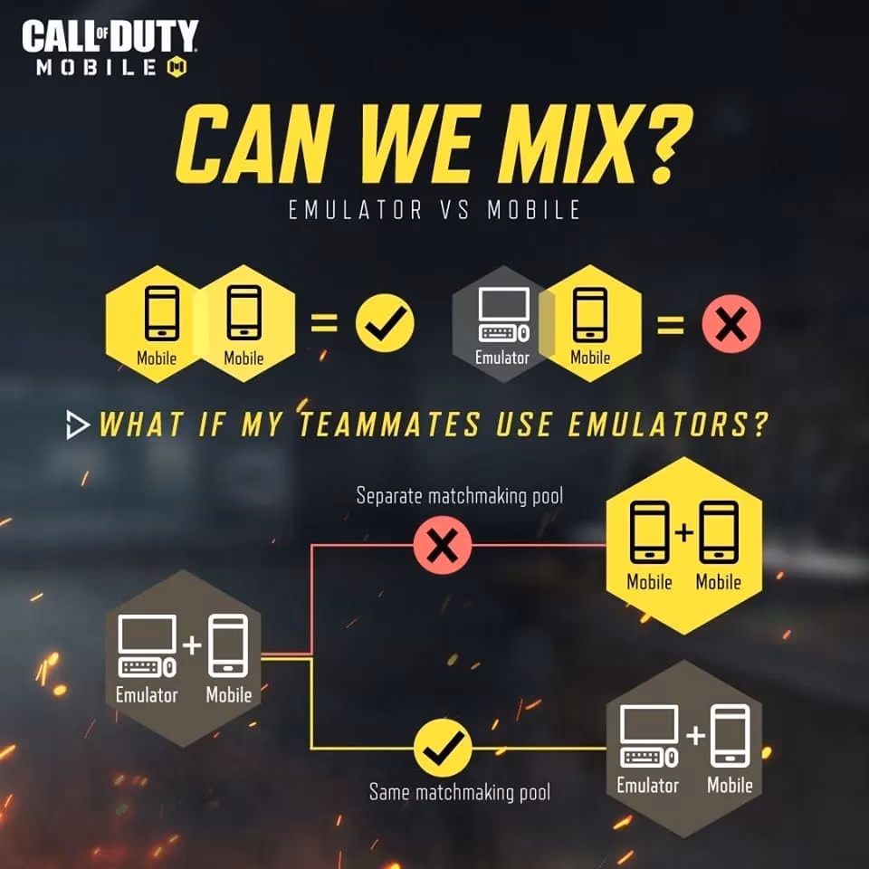 how-to-play-call-of-duty-mobile-on-pc-in-2026-without-losing-your-mind-image-1